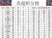 米兰体育下载-热刺主场战胜诺维奇，稳固积分榜位置的简单介绍