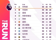 米兰体育官网-利物浦逆转击败曼联，占据英超榜首位置