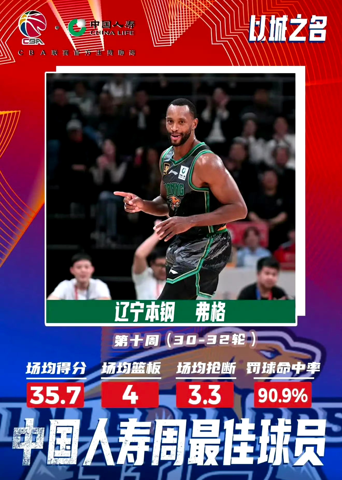 本赛季男篮联赛比分悬殊，领先球队表现优异