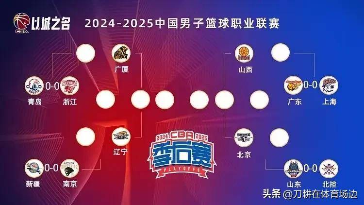 关于CBA顶尖球队对决再现,角逐胜负难分难料的信息 关于CBA顶尖球队对决再现,角逐胜负难分难料的信息