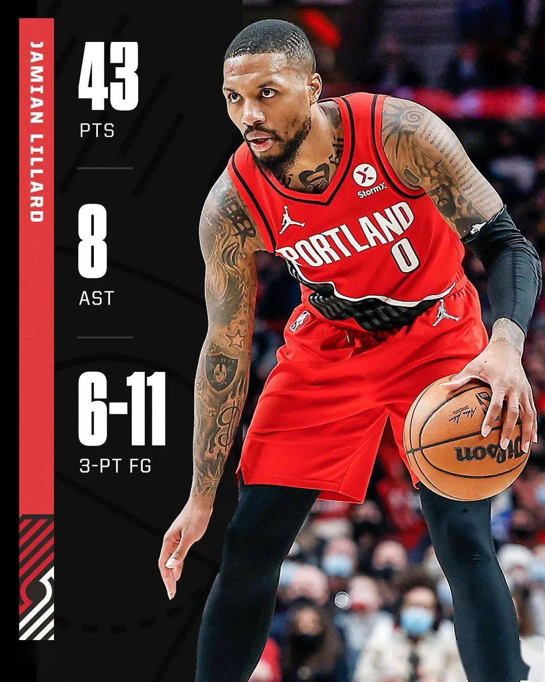 拓荒者横扫两连败,利拉德再砍40+ 拓荒者横扫两连败,利拉德再砍40+