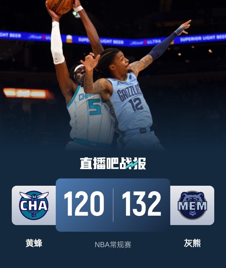 灰熊客场大胜黄蜂，莫兰特一骑绝尘