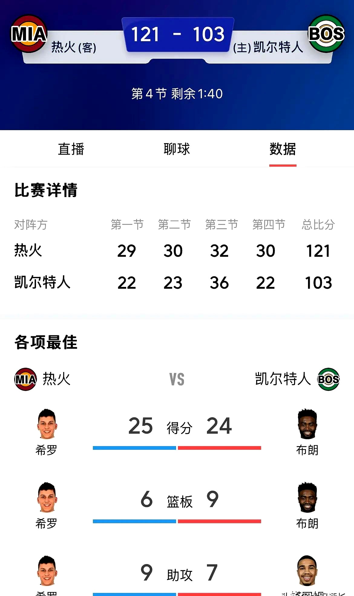 热火狭胜太阳,继续保持连胜的简单介绍 热火狭胜太阳,继续保持连胜的简单介绍