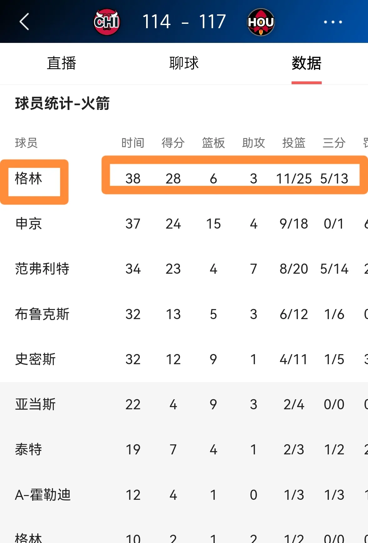篮网险胜火箭,取得关键胜利 篮网险胜火箭,取得关键胜利