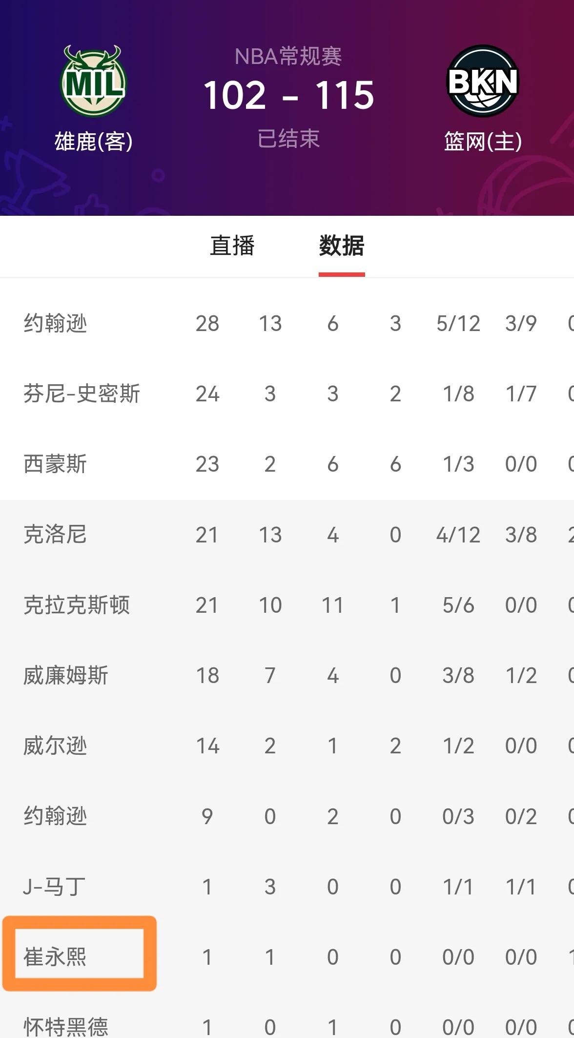 篮网险胜火箭,取得关键胜利 篮网险胜火箭,取得关键胜利