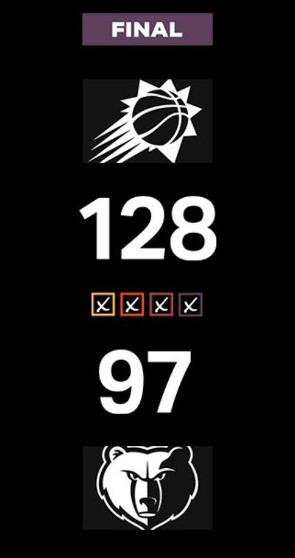 灰熊大胜太阳,继续取得胜利 灰熊大胜太阳,继续取得胜利