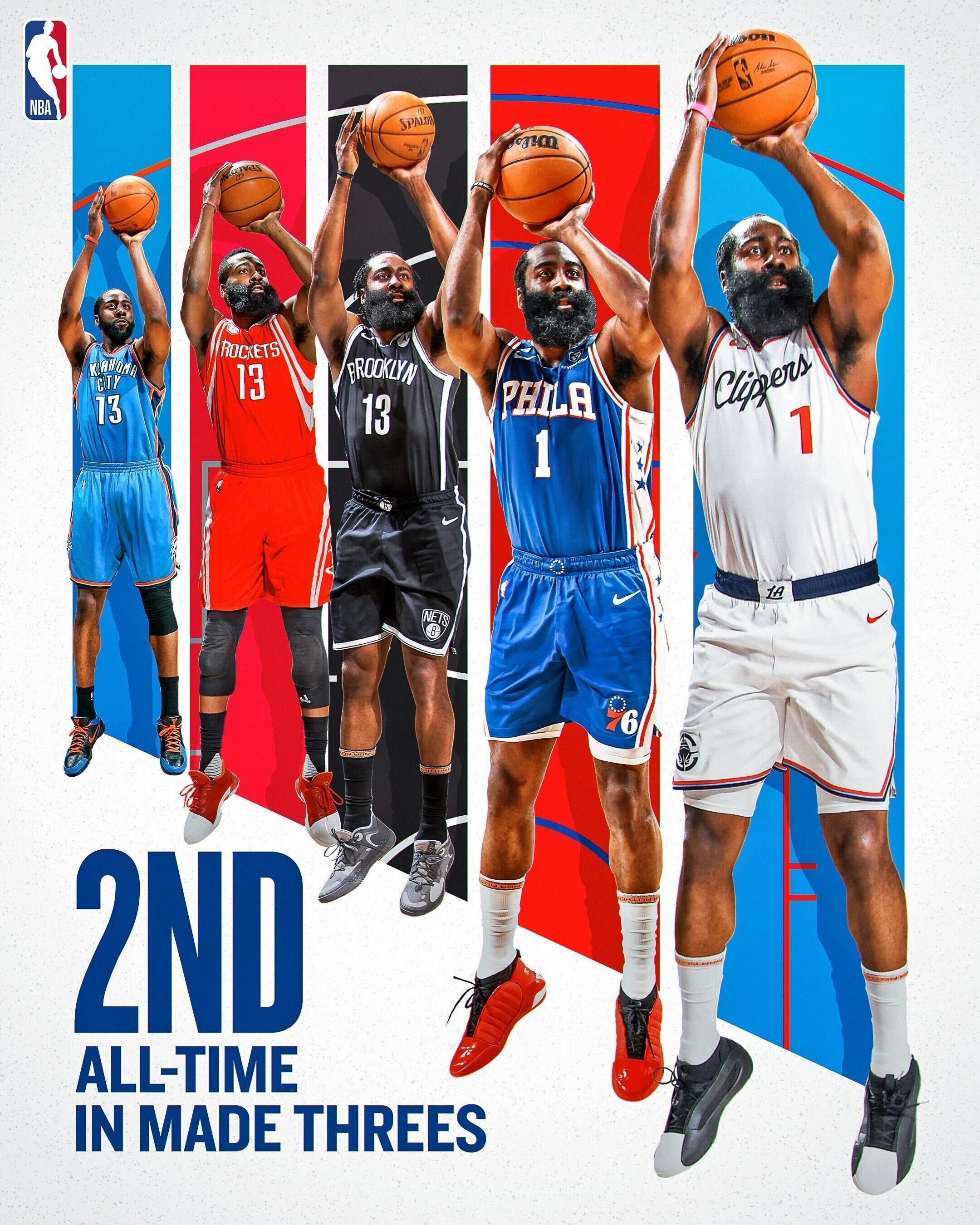 火箭主场大胜魔术，哈登贡献30分15助攻